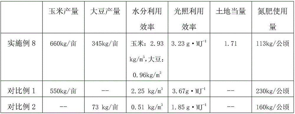 Corn and soybean narrow strip channel intercropping planting method