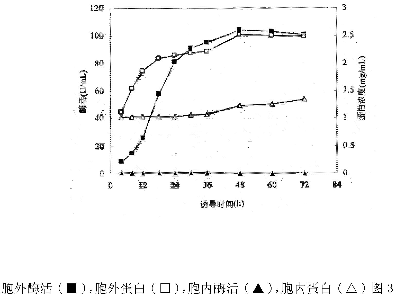 Beta-xylosidase and encoding gene and application thereof