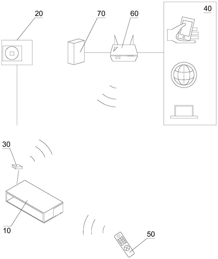 Air duct type air conditioner indoor unit and air conditioning system