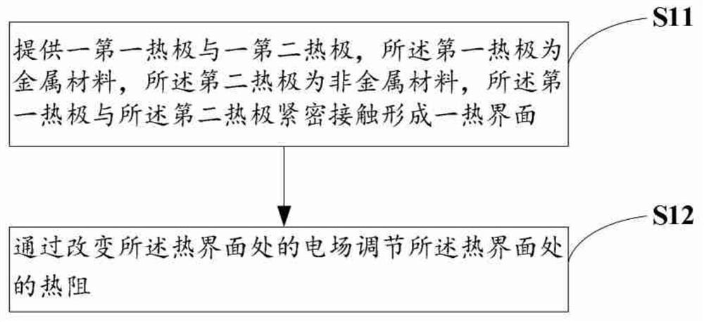 Thermal triode and thermal circuit