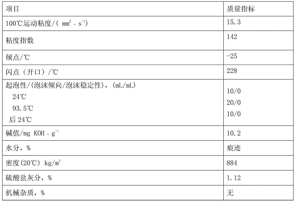 Diethoxymethane diesel engine oil composition