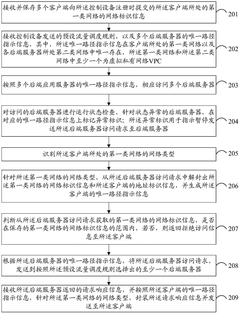 Network load balancing and control method and apparatus, and network interaction method and apparatus