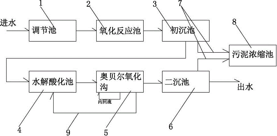 Urea-containing printing and dyeing wastewater processing equipment and processing method thereof