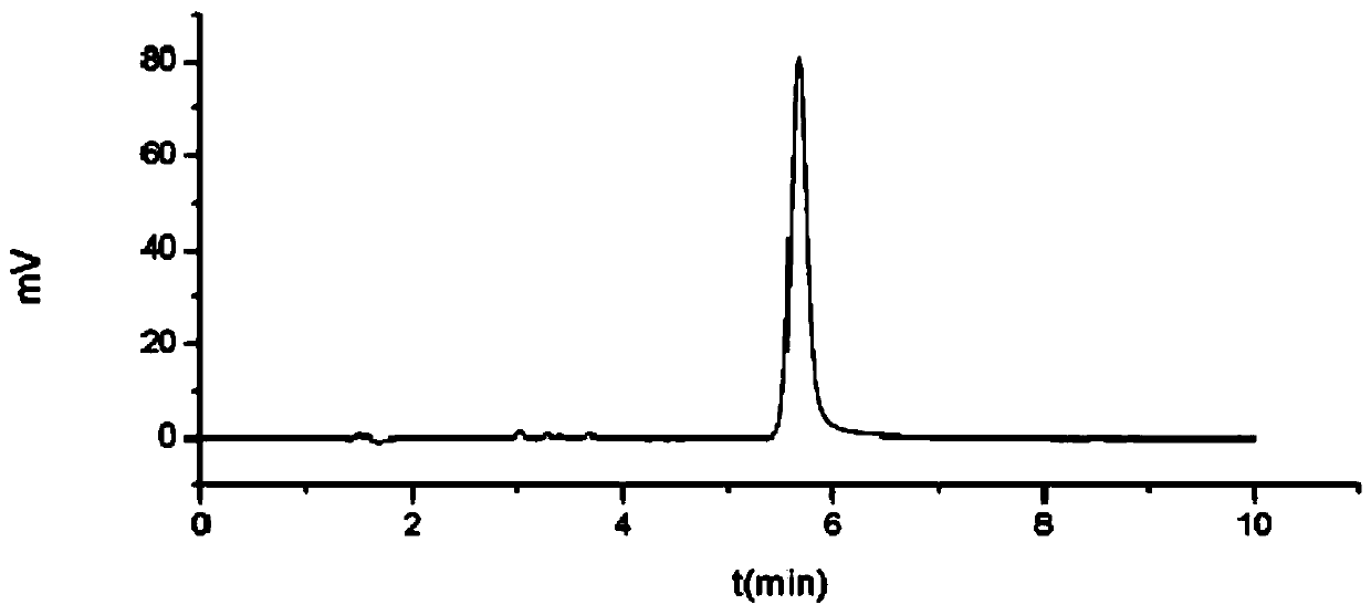 Tetrahydrocurcumin content detection method