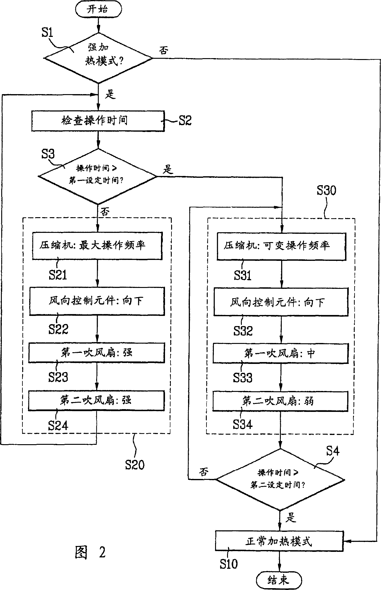 Method of controlling heating operation in air conditioner