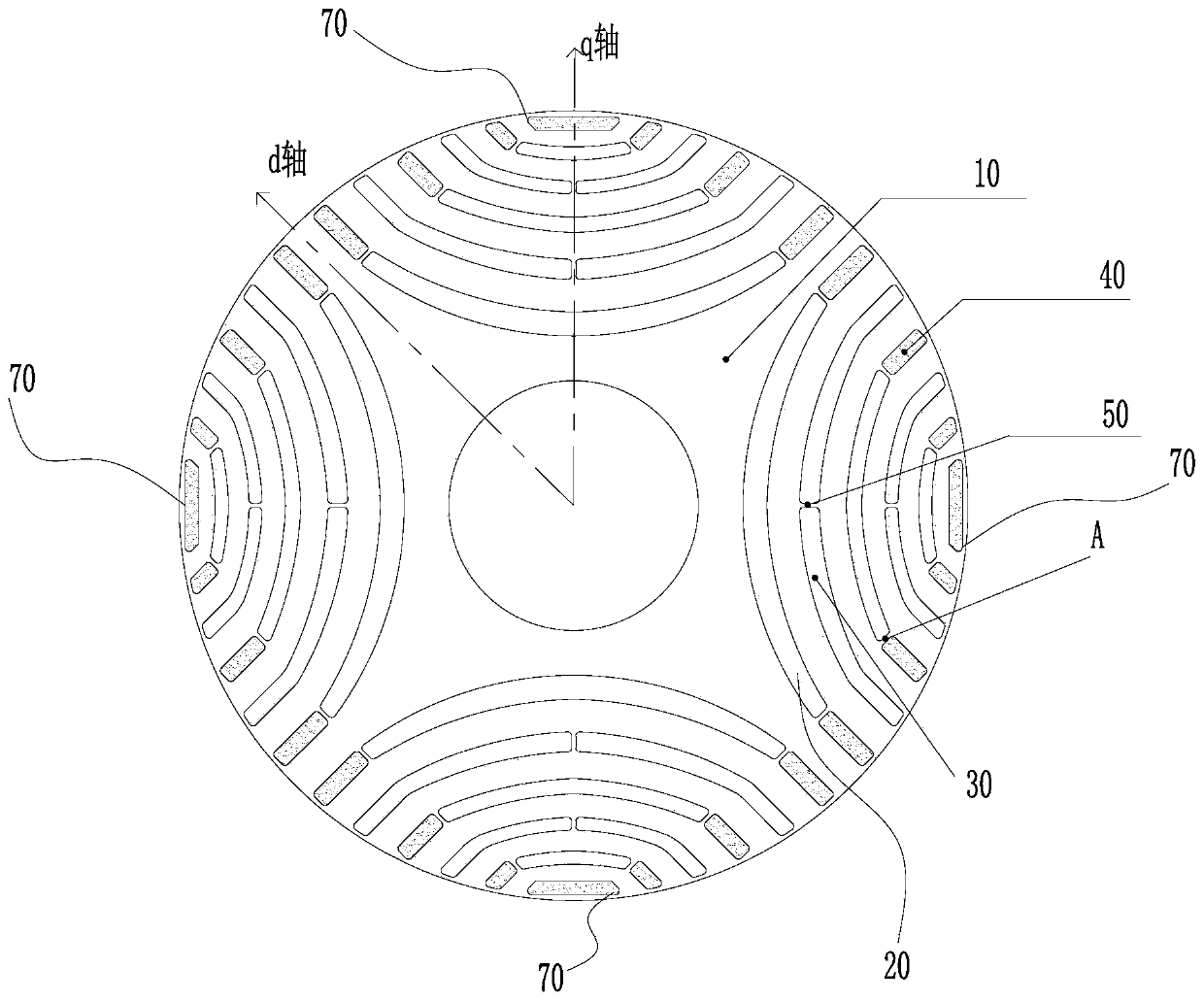 Synchronous reluctance motor rotor structure, motor and compressor