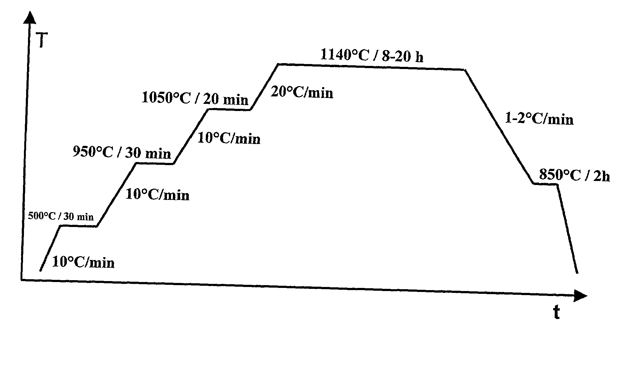 Method for isothermal brazing of single crystal components