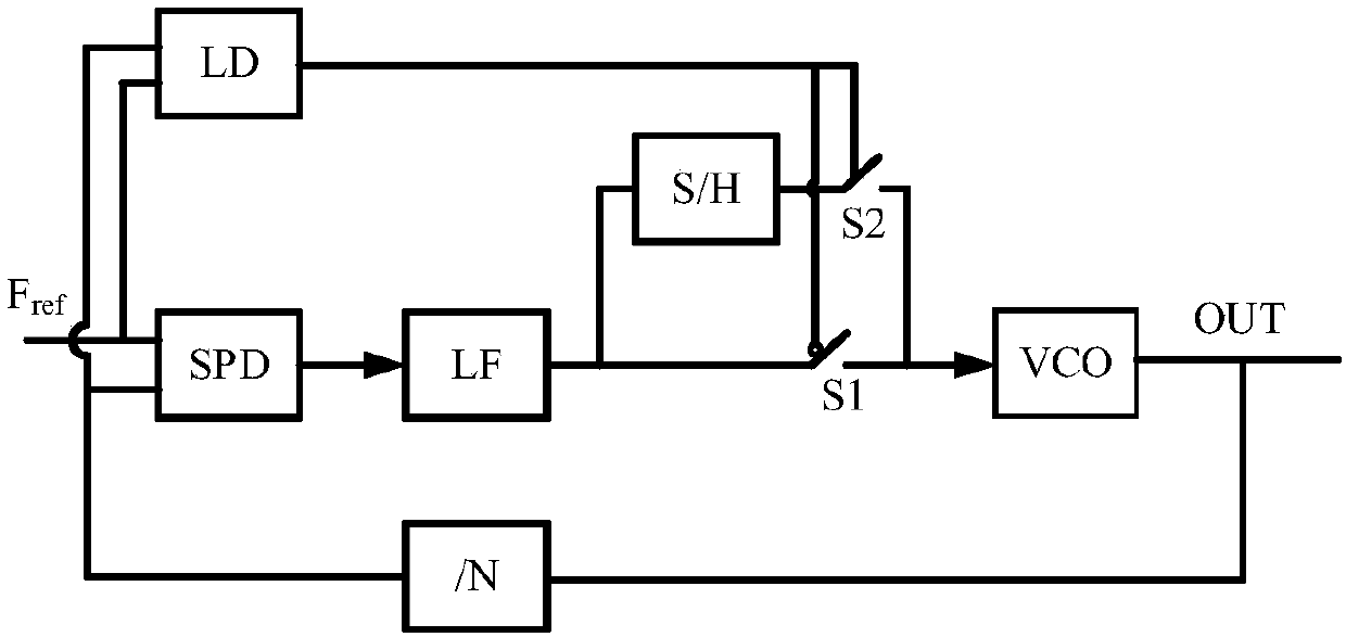 I-type phase-locked loop with low reference spur and rapid locking