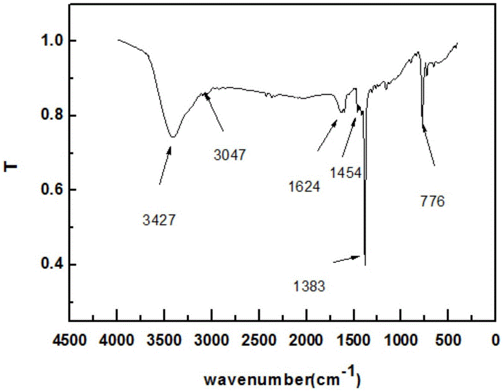 A kind of preparation method of ruthenium polypyridine complex