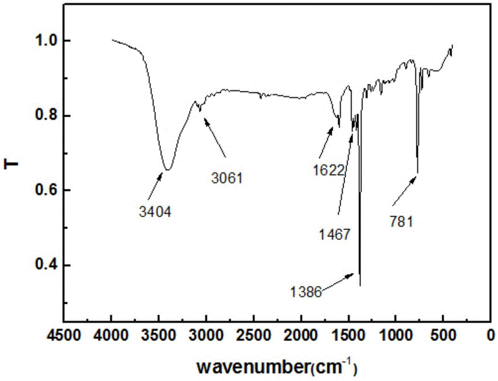 A kind of preparation method of ruthenium polypyridine complex