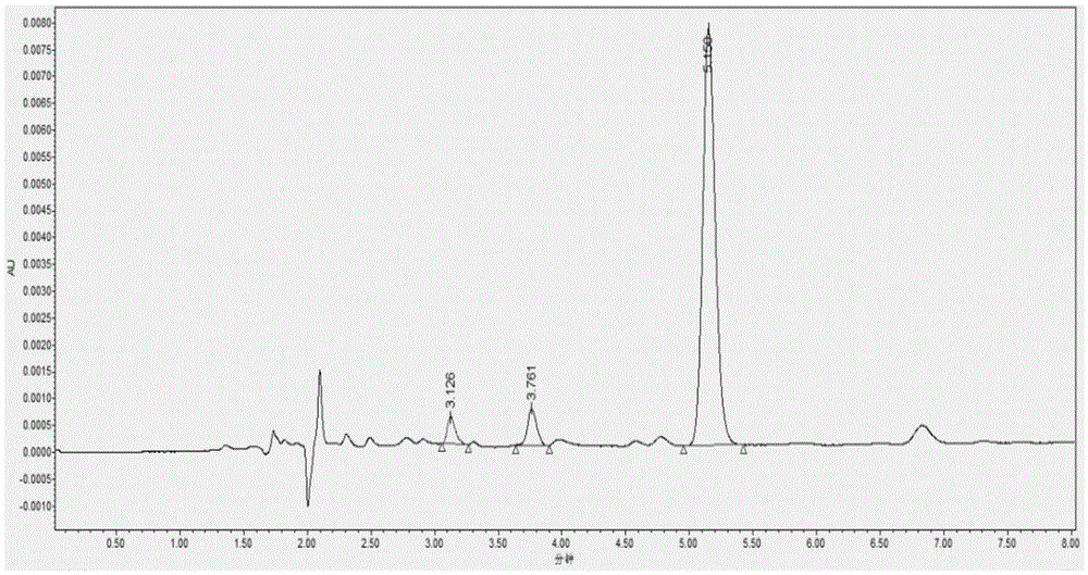 A kind of preparation method of ruthenium polypyridine complex