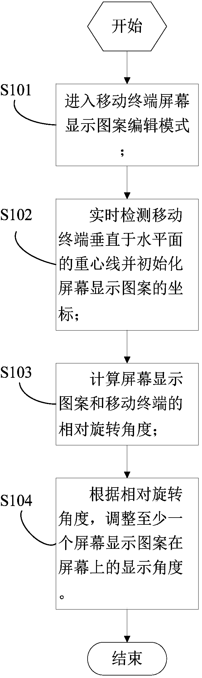 Method for adjusting on-screen-display patterns of mobile terminal