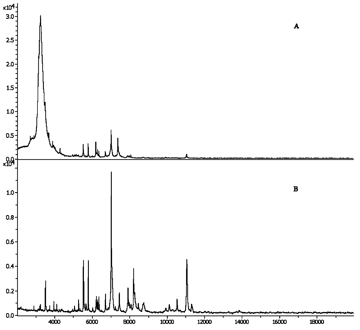 Kit for rapid mass spectrometric detection of leptospira