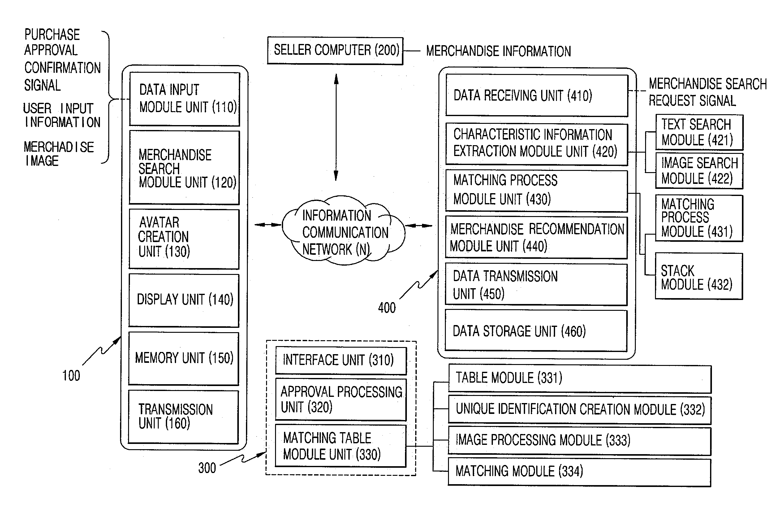 Merchandise recommending system and method thereof