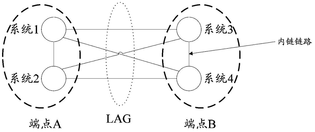 A message control method, system and node during aggregation link switching