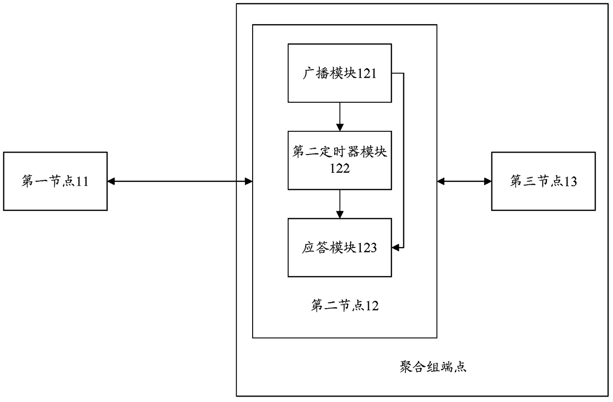 A message control method, system and node during aggregation link switching