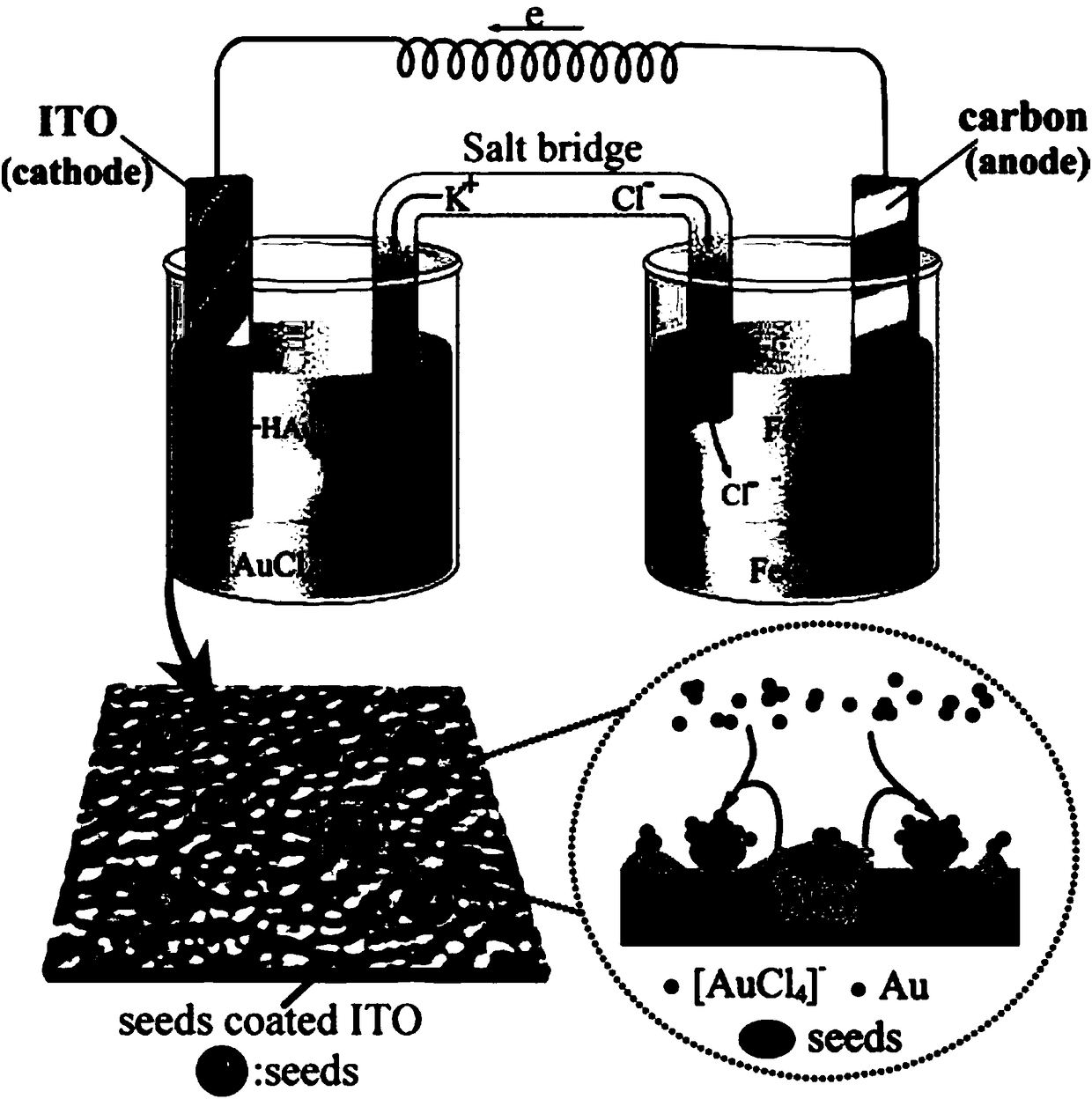 Preparation method of salt bridge-assisted primary battery growth-induced gold nanoparticle surface-enhanced Raman scattering substrate