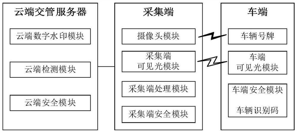 A system and method for vehicle license plate detection based on visible light