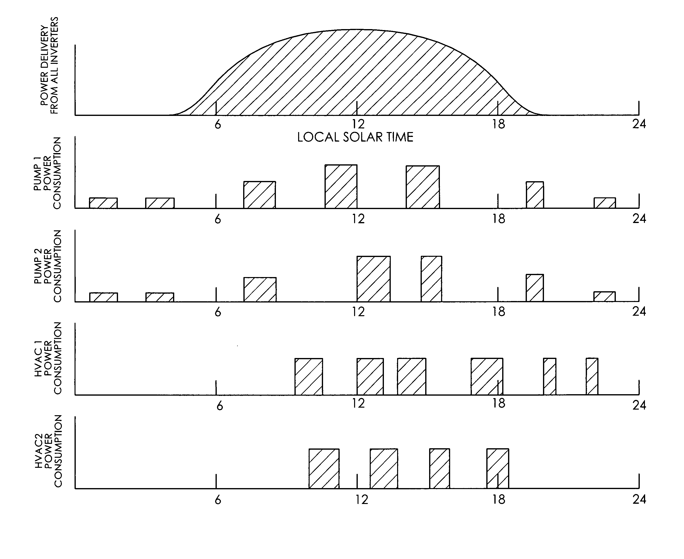 Energy production and consumption matching system