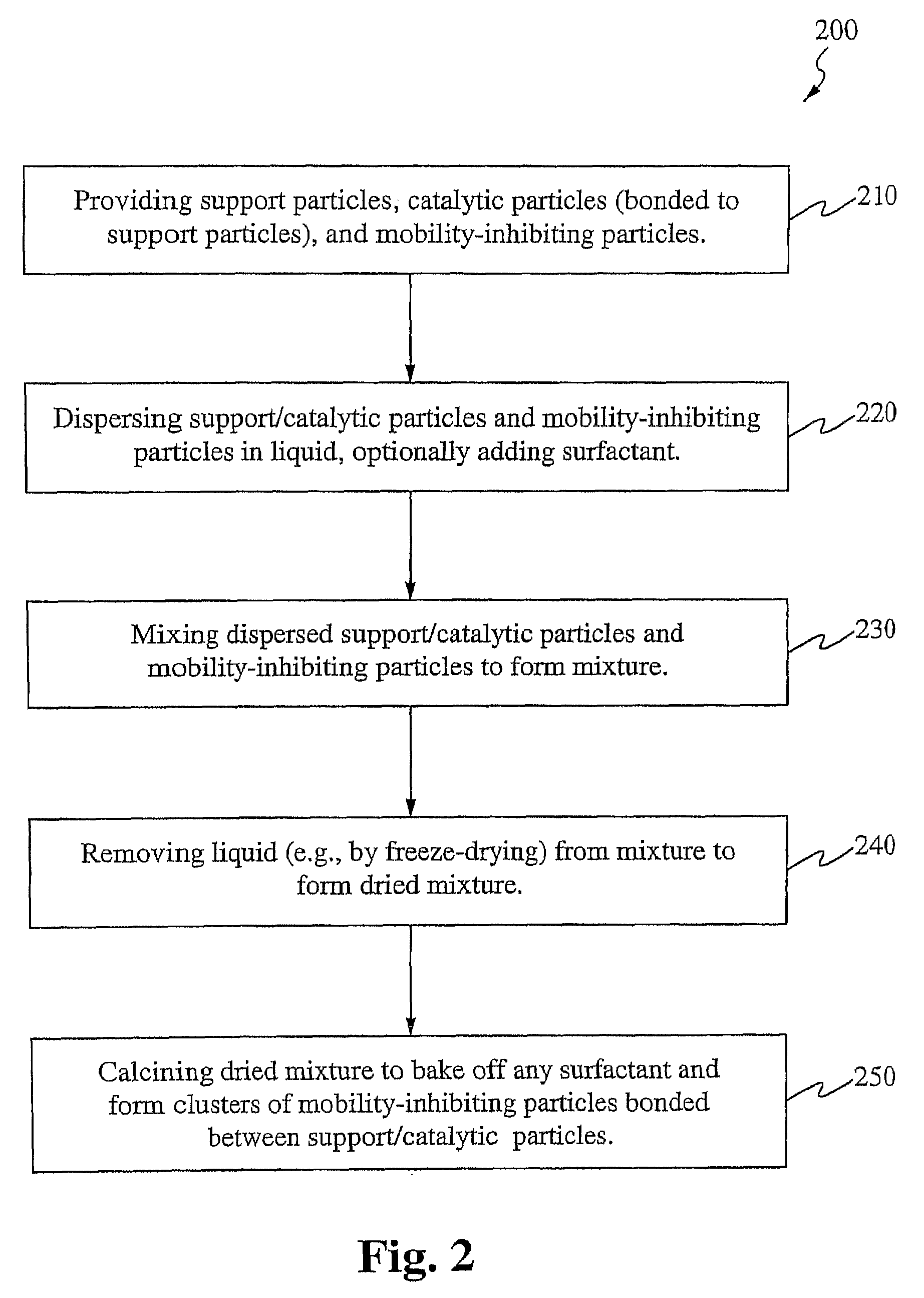 Method of forming a catalyst with inhibited mobility of nano-active material