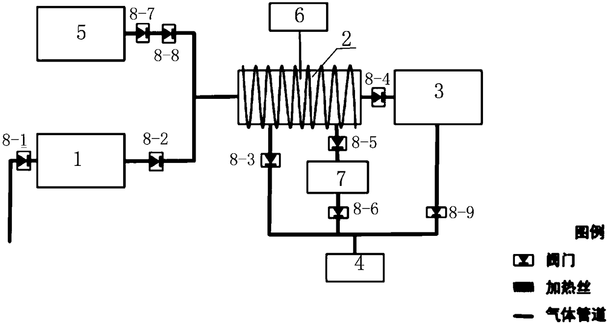 An extraterrestrial celestial body atmospheric composition and isotope measuring instrument and measuring method