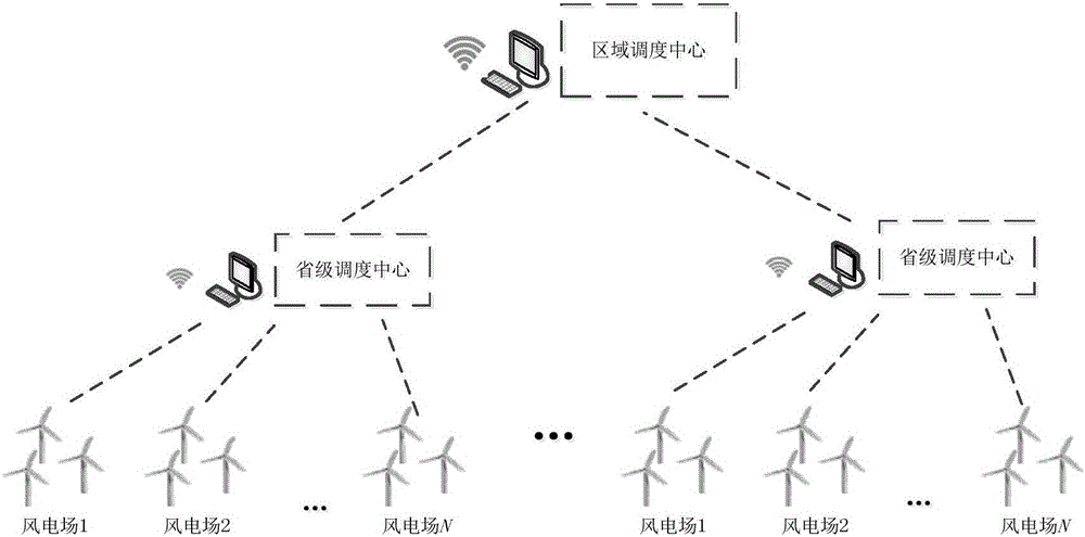 Coordination control method for wind turbine generator set participating in automatic power generation control of power system