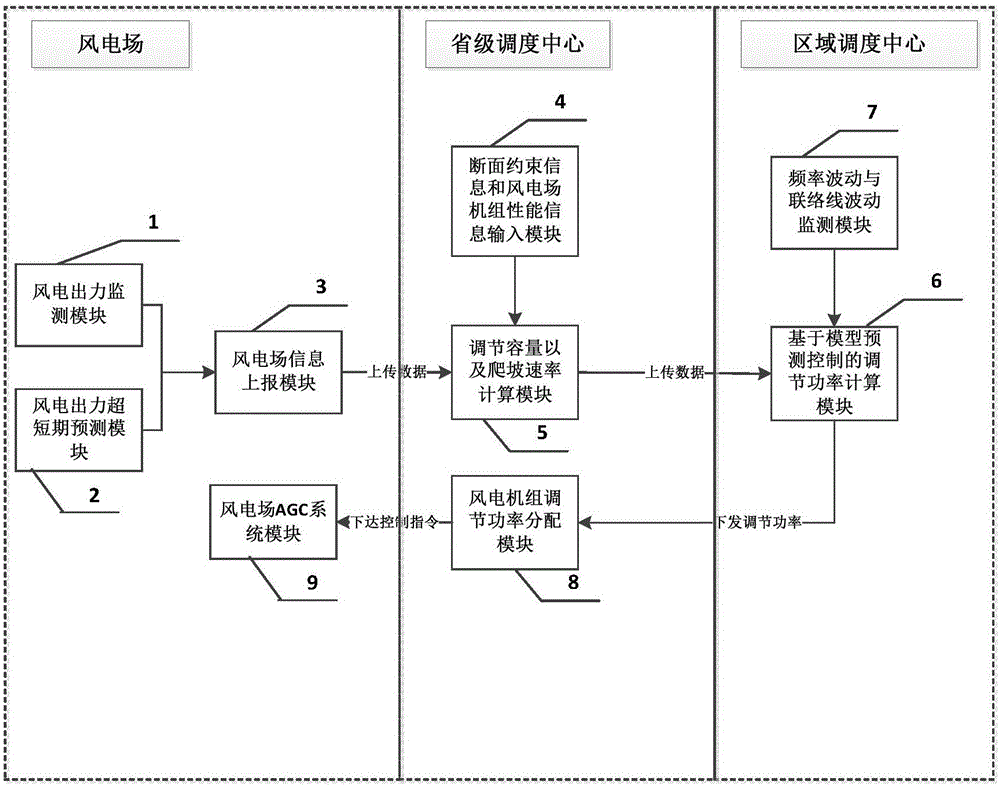 Coordination control method for wind turbine generator set participating in automatic power generation control of power system