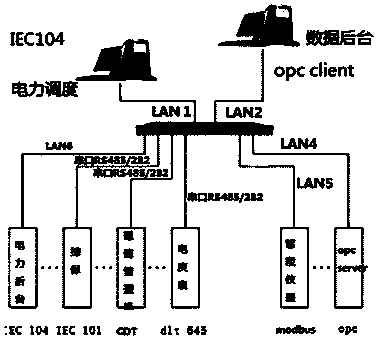 System and method of transmitting industrial data