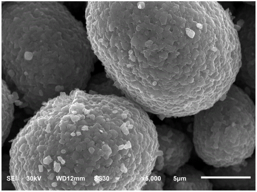 Method for preparing cathode material lithium nickel cobalt aluminate for lithium ion battery by spray drying