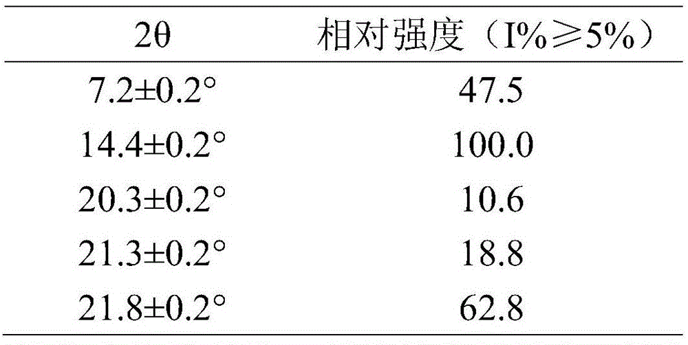 5-hydroxytryptamine receptor agonist