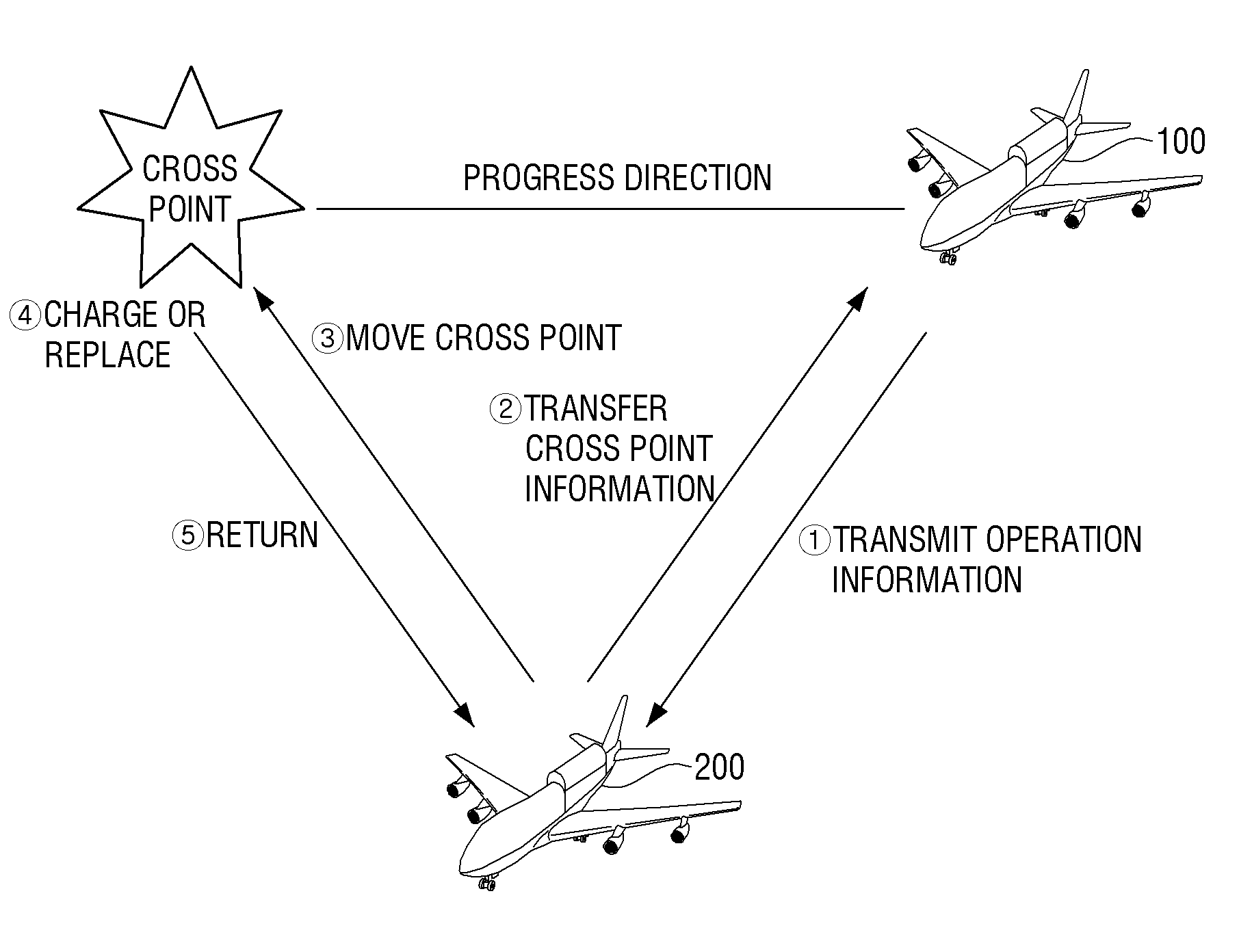 Unmanned aerial vehicle, unmanned aerial vehicle charging system and control method thereof