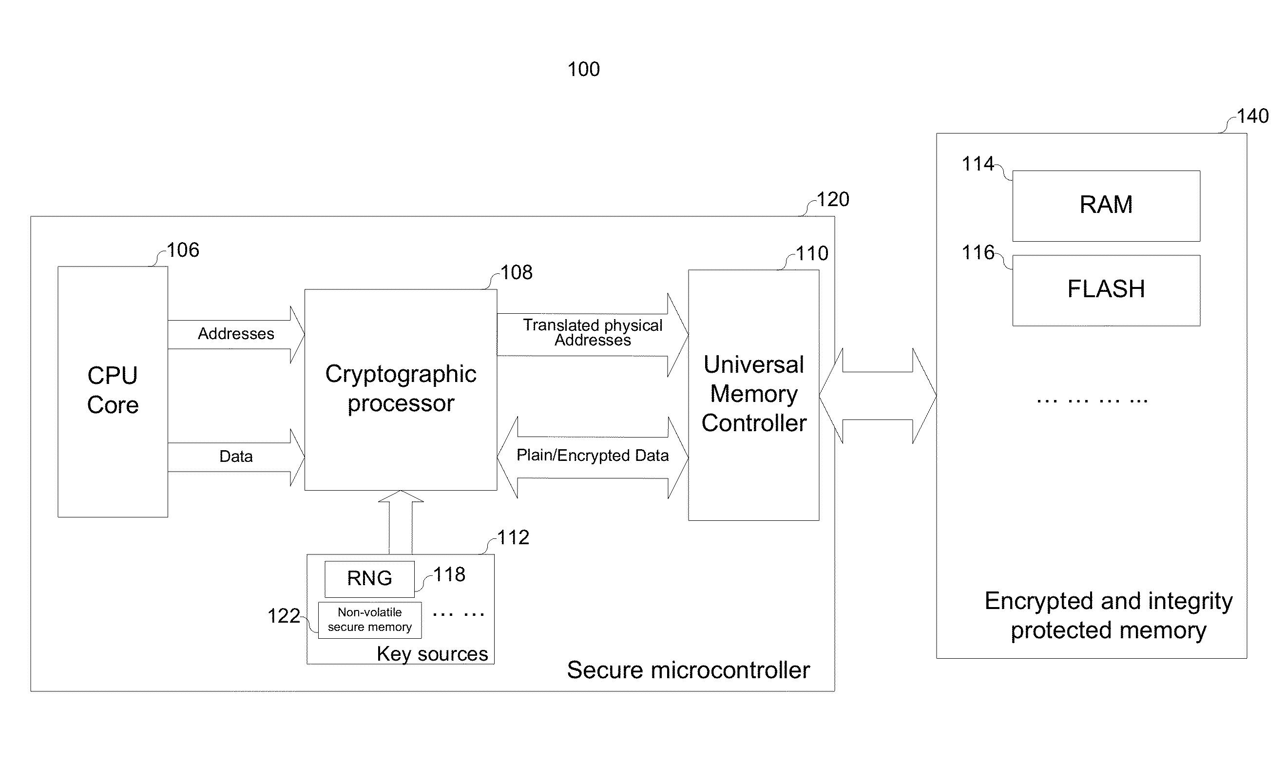 Systems and methods for managing cryptographic keys in a secure microcontroller