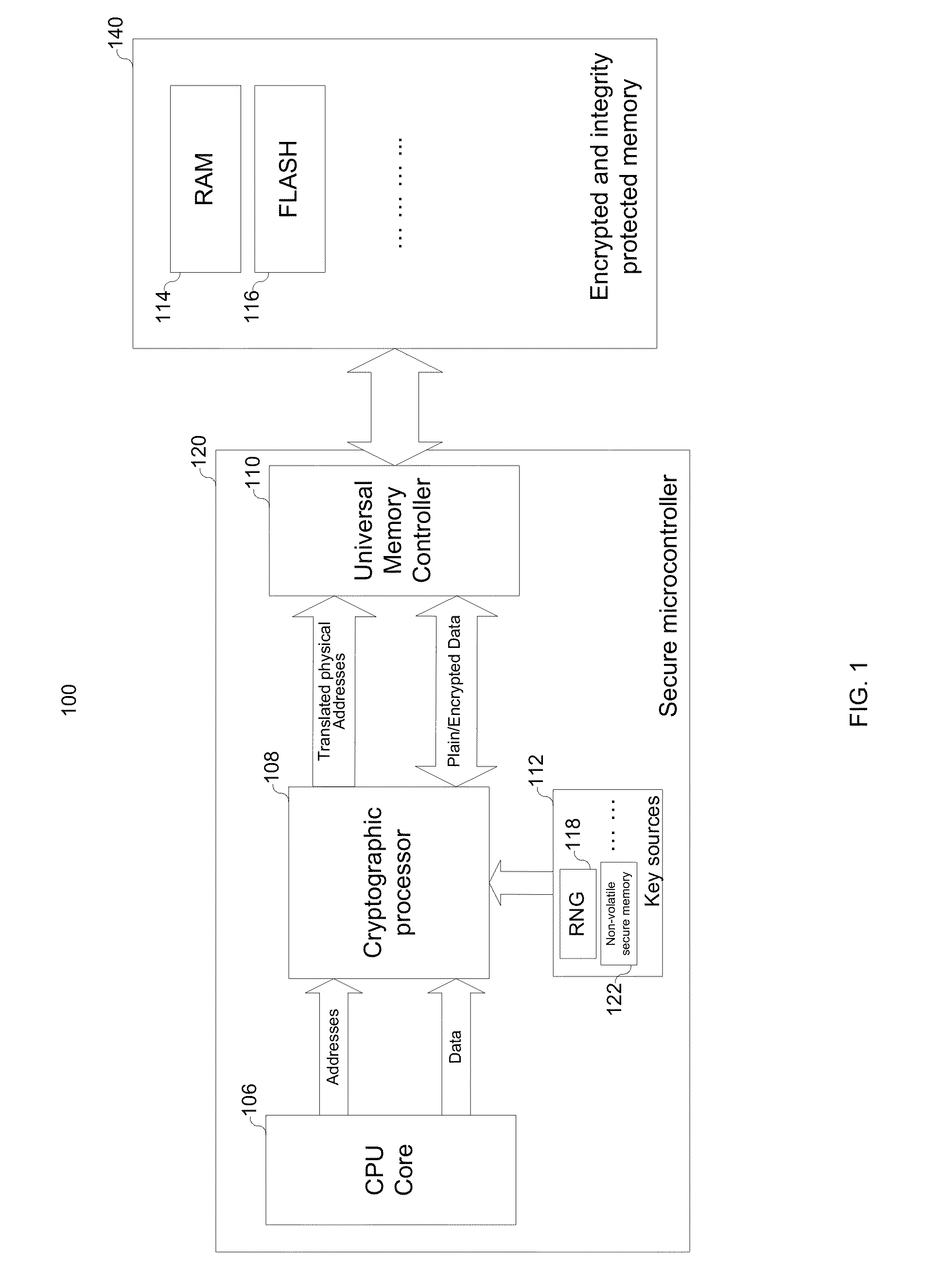 Systems and methods for managing cryptographic keys in a secure microcontroller