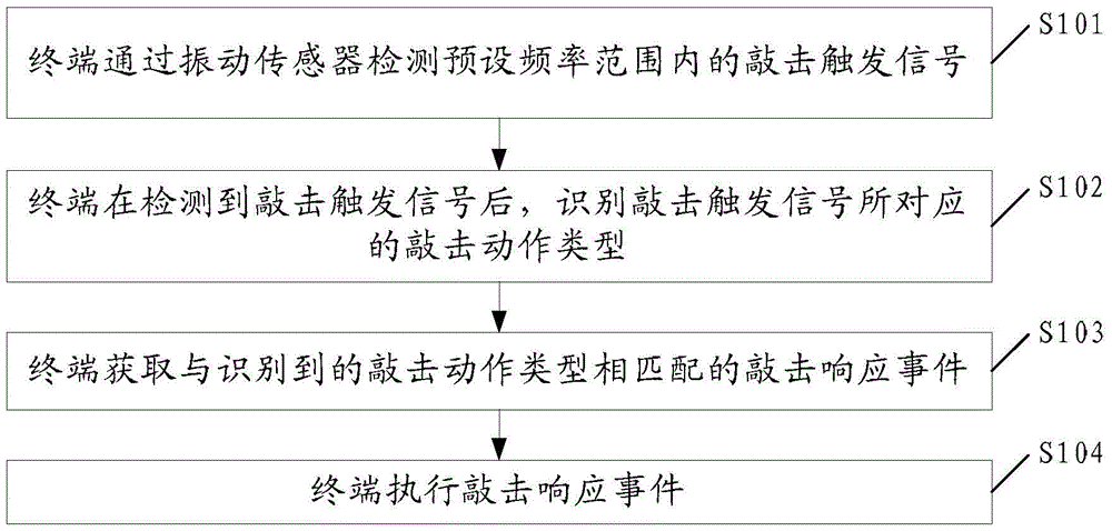 A tapping control method and terminal