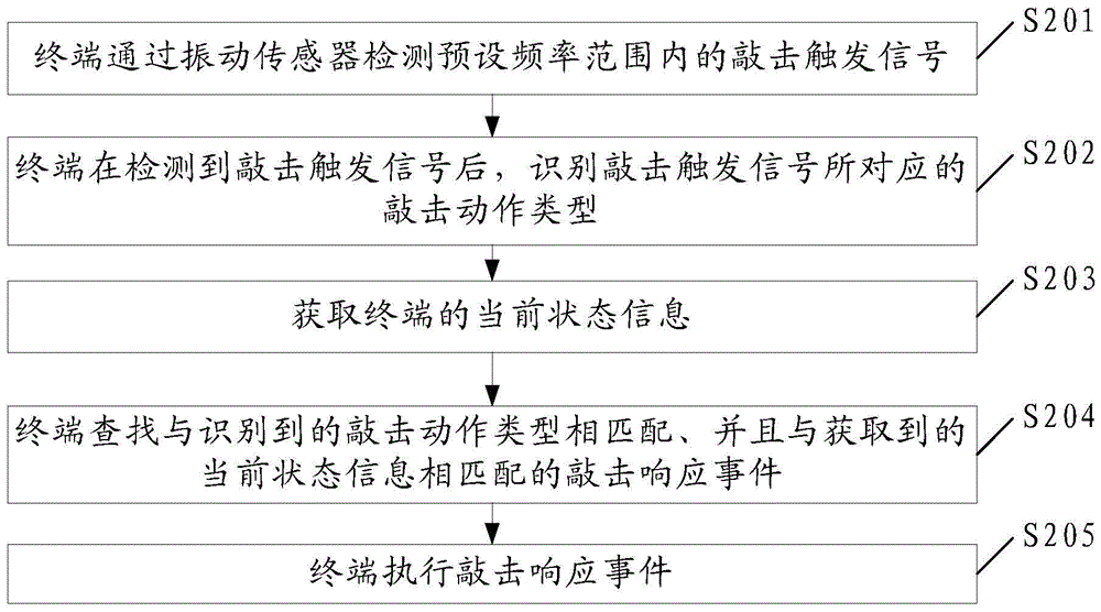 A tapping control method and terminal