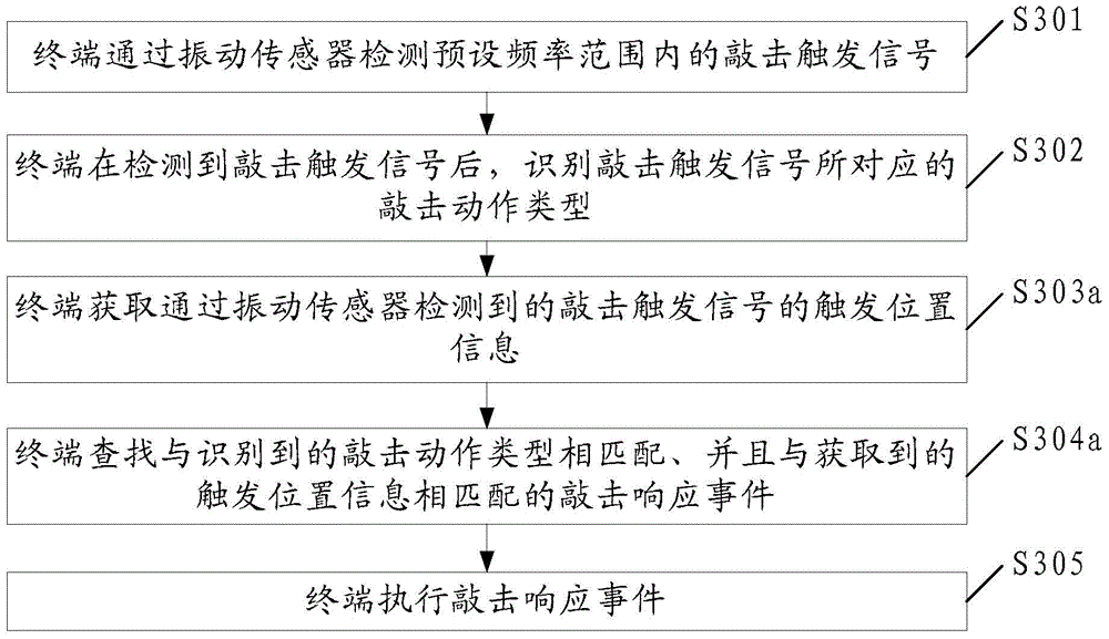 A tapping control method and terminal