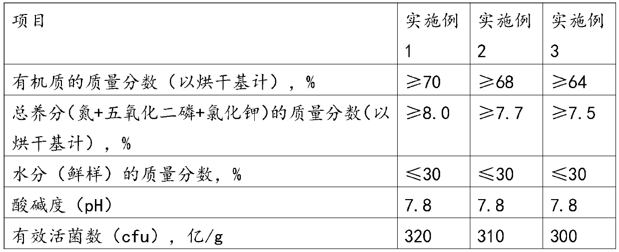 Organic fertilizer production method