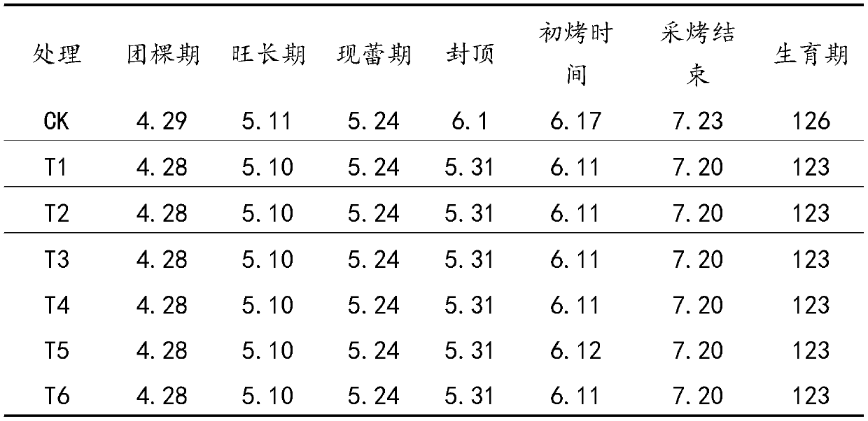 Organic fertilizer production method