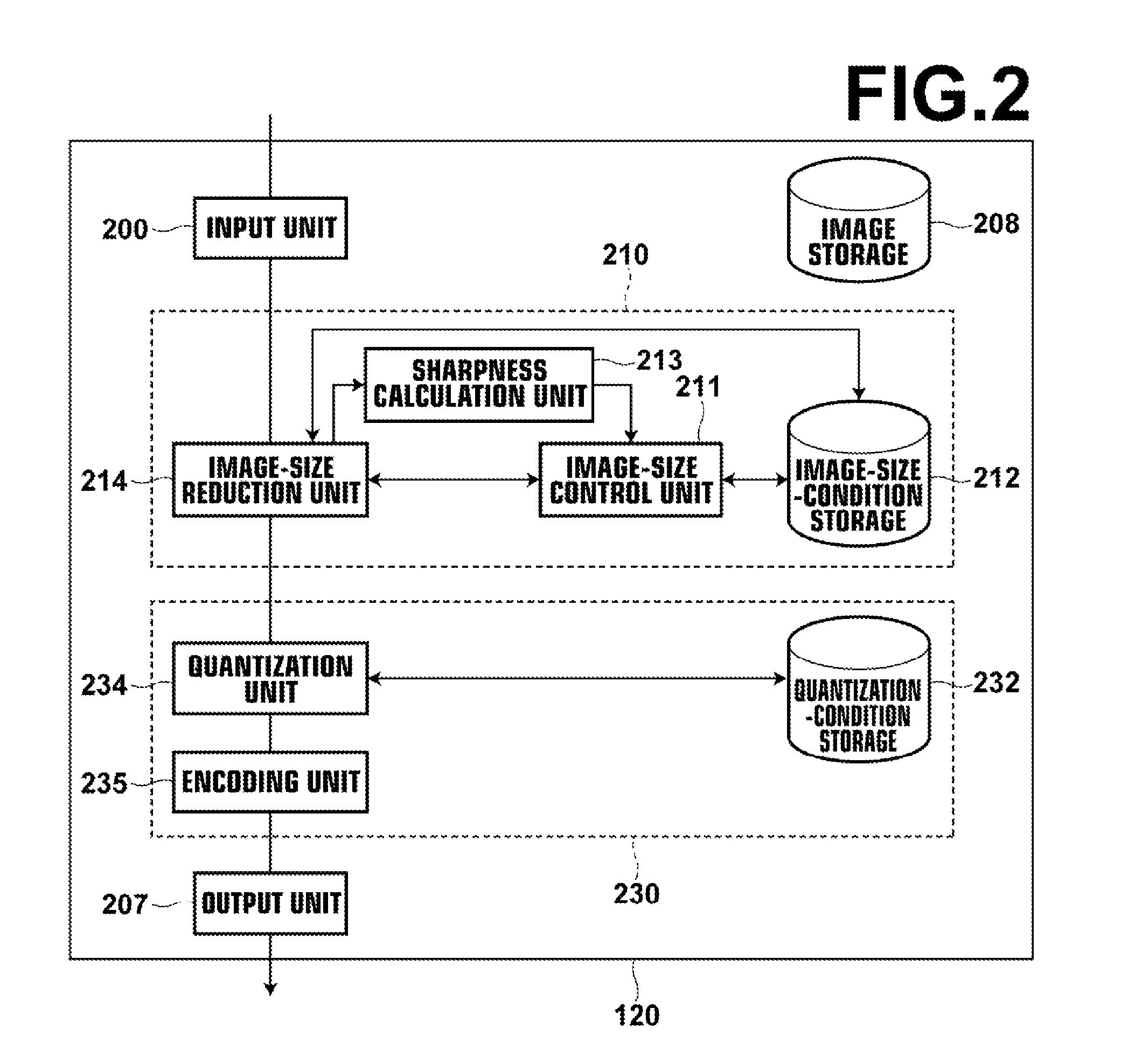 Apparatus, process, and program for image encoding