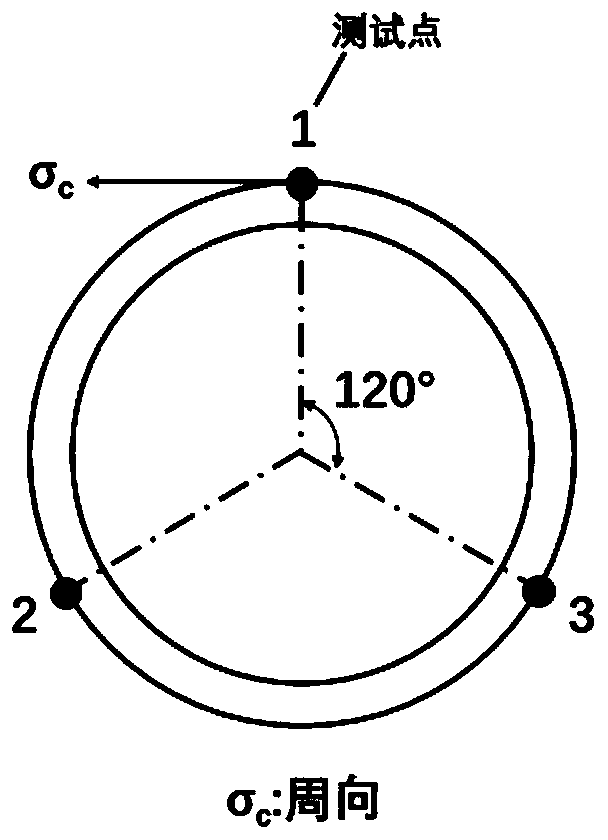 A Method for Controlling Residual Stress in Plastic Processing of Bearing Components