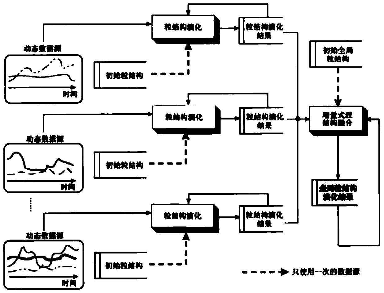 A batch processing method for large computer data