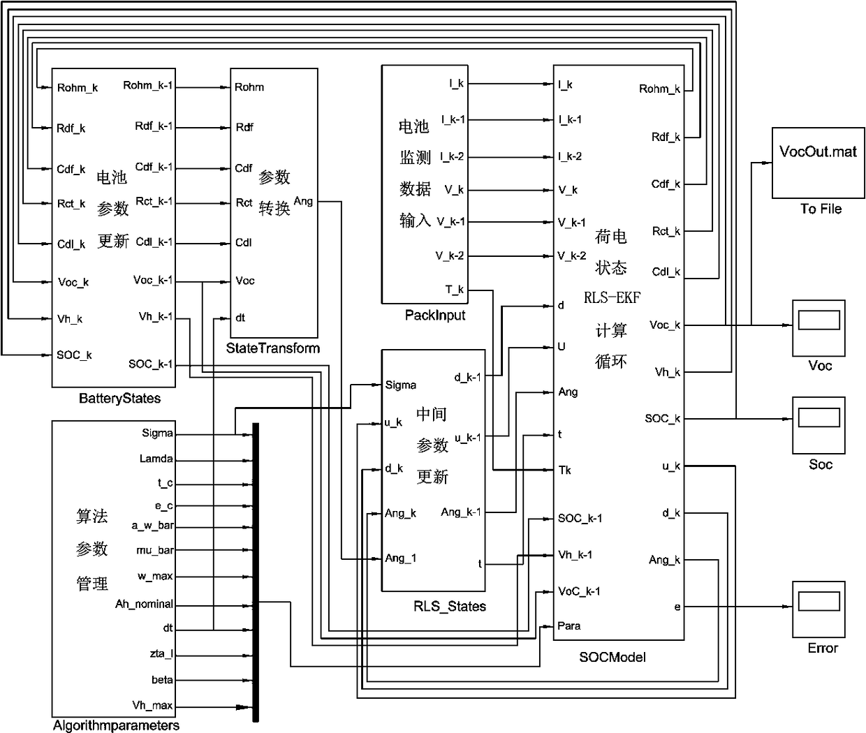 On-line estimation method and system for state of charge of power battery