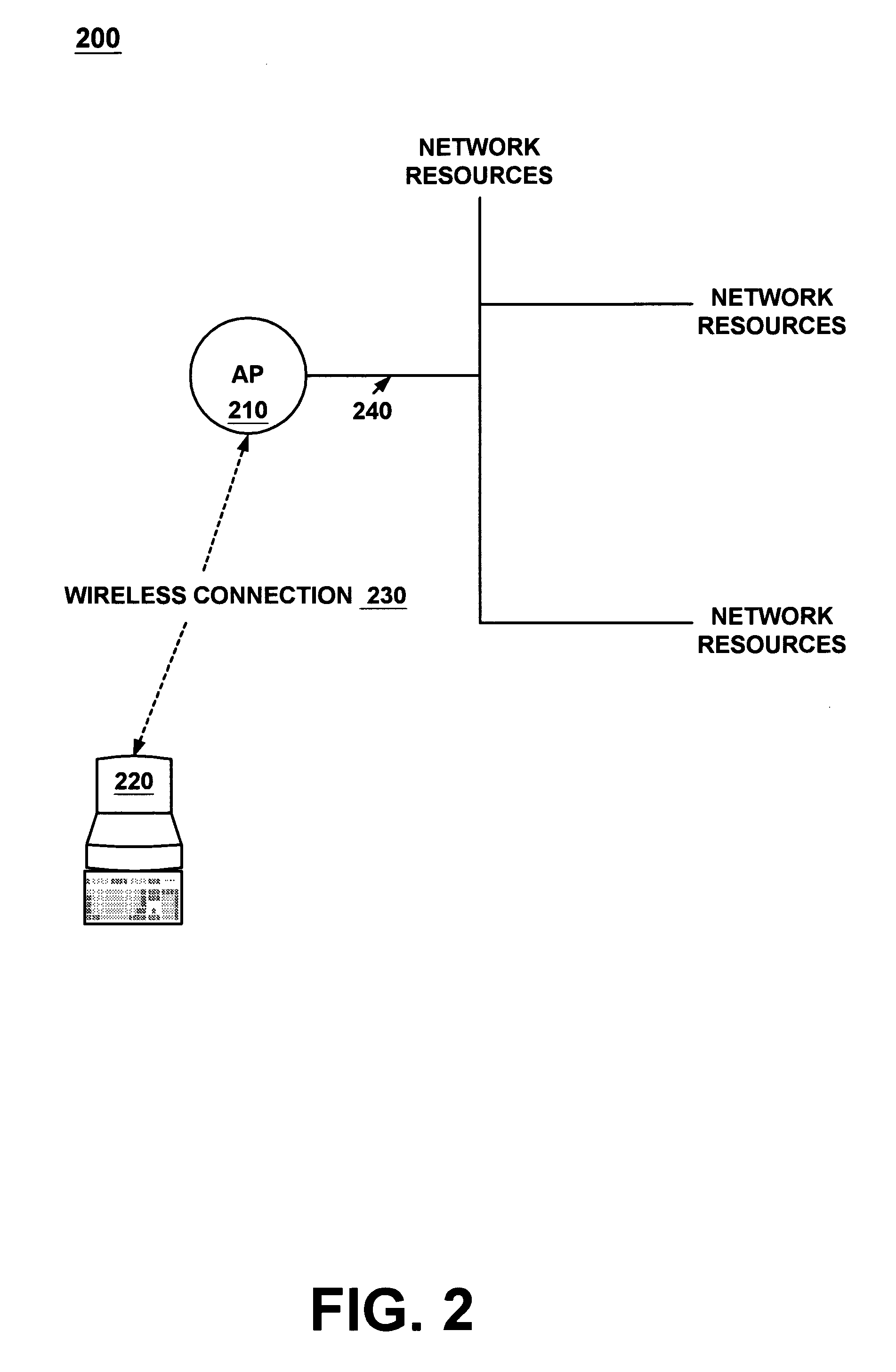 Protected mutual authentication over an unsecured wireless communication channel