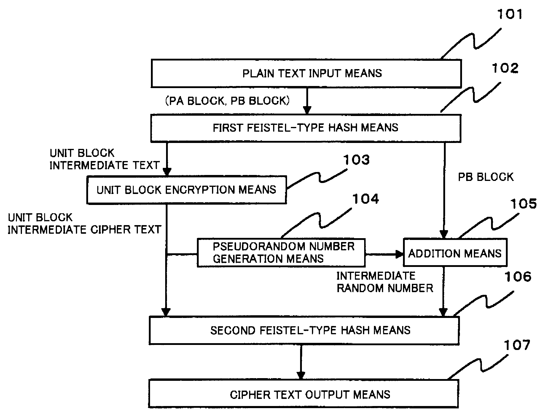 Common-Key Block Encryption Device Common-Key Block Encryption Method, and Common-Key Block Encryption Program