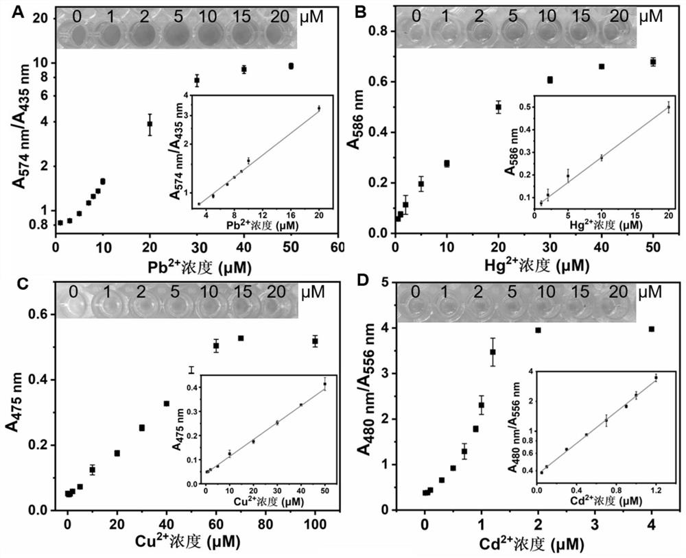 A rapid and accurate method for colorimetric detection of heavy metal ions