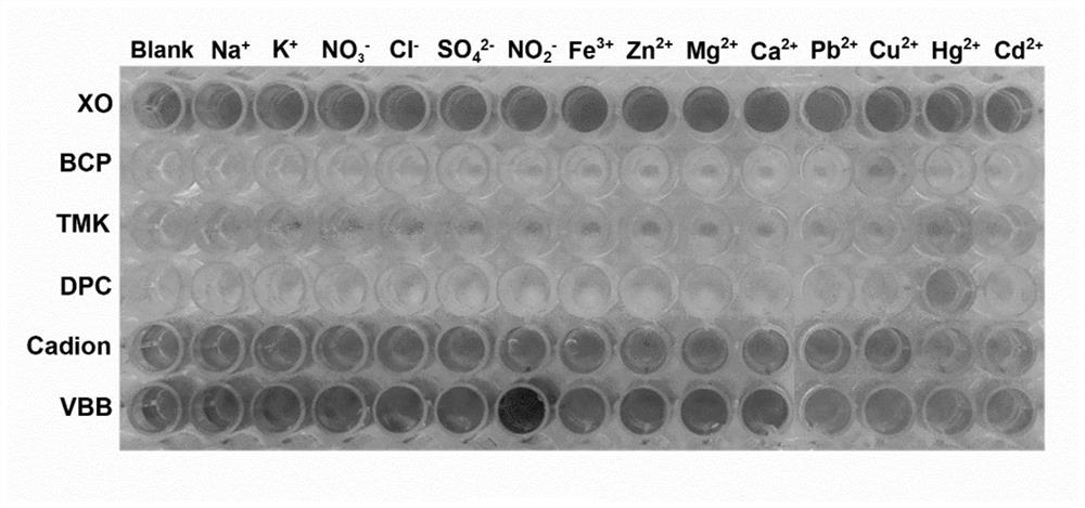 A rapid and accurate method for colorimetric detection of heavy metal ions