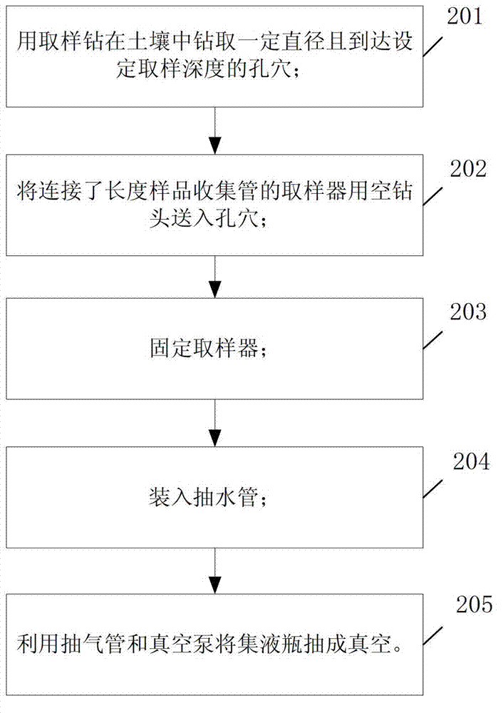 System and method for soil solution sampling