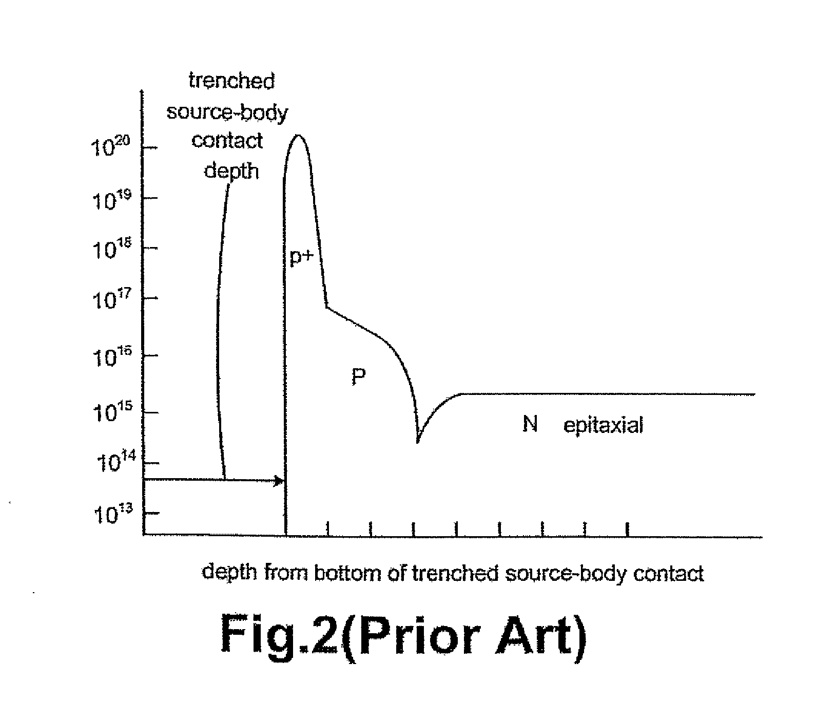 Avalanche capability improvement in power semiconductor devices using three masks process