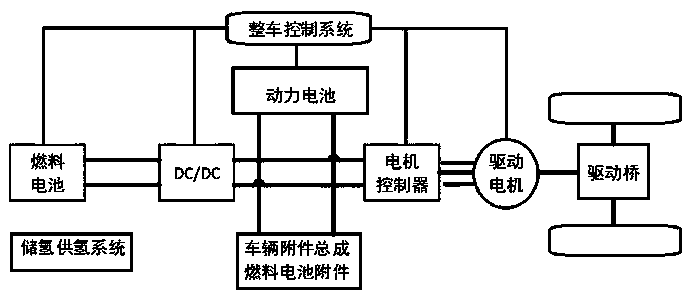 Boosted circuit of direct-hanging high-voltage power supply and soft start method