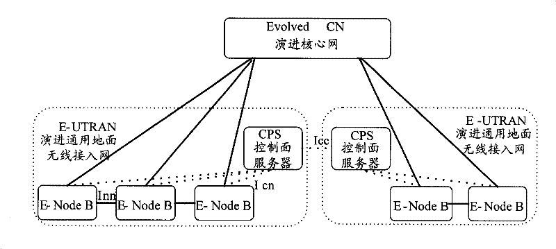 Wireless telecommunication system and method for managing wireless resource and cell switching method